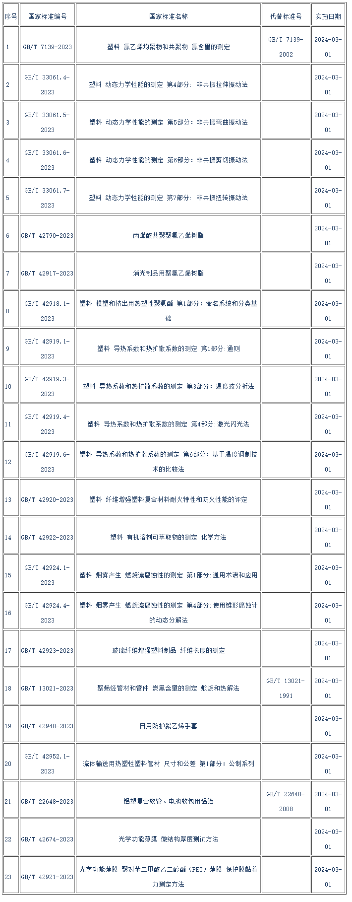 资讯中心(图1) 资讯中心(图1)
