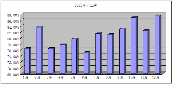 生意社:2023年PVC行情回顾与2024年展望(图1) 生意社:2023年PVC行情回顾与2024年展望(图1)