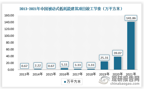 中国节能门窗行业发展趋势研究与未来投资分析报告（2024-2031年）(图2)