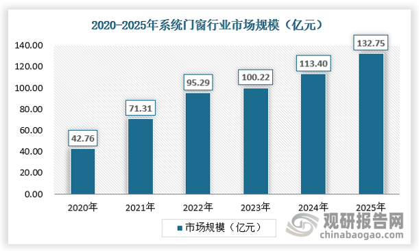 中国节能门窗行业发展趋势研究与未来投资分析报告（2024-2031年）(图1)