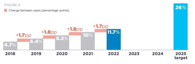 2024年 · 塑料原级循环 · 元年！(图1)