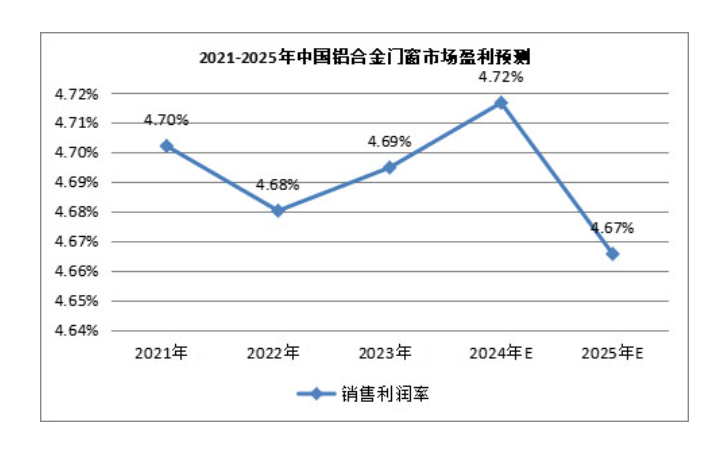 2024年断桥铝门窗行业现状分析:断桥铝门窗年均增长率超过20%(图1) 2024年断桥铝门窗行业现状分析:断桥铝门窗年均增长率超过20%(图1)