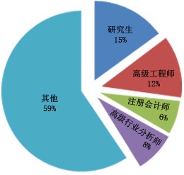 2024年断桥铝合金窗市场需求调研(图1) 2024年断桥铝合金窗市场需求调研(图1)