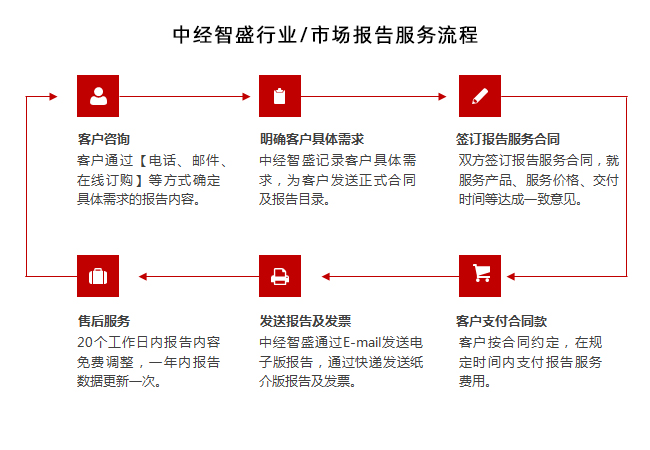中国PVC硬质折叠门行业发展趋势及竞争策略研究(图1)