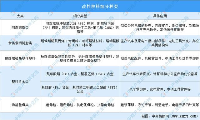 2024年中国改性塑料行业市场前景预测研究(简版)(图1) 2024年中国改性塑料行业市场前景预测研究(简版)(图1)