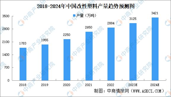 2024年中国改性塑料行业市场前景预测研究(简版)(图3) 2024年中国改性塑料行业市场前景预测研究(简版)(图3)