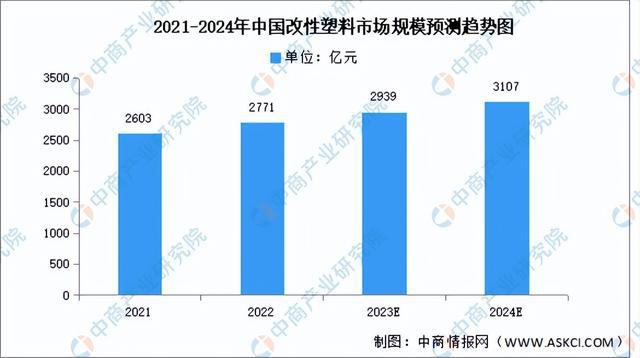 2024年中国改性塑料行业市场前景预测研究(简版)(图4) 2024年中国改性塑料行业市场前景预测研究(简版)(图4)