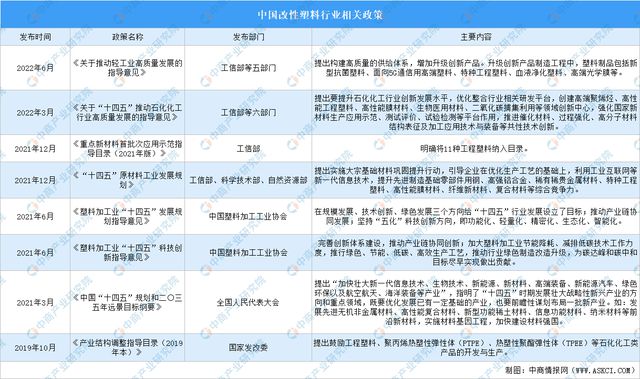 2024年中国改性塑料行业市场前景预测研究(简版)(图2) 2024年中国改性塑料行业市场前景预测研究(简版)(图2)