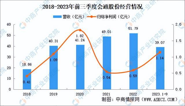 2024年中国改性塑料行业市场前景预测研究(简版)(图9) 2024年中国改性塑料行业市场前景预测研究(简版)(图9)