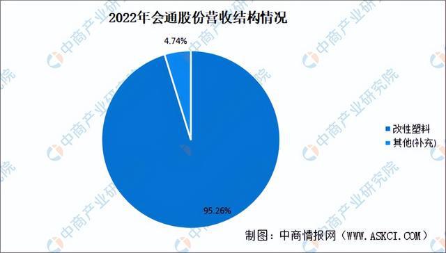 2024年中国改性塑料行业市场前景预测研究(简版)(图10) 2024年中国改性塑料行业市场前景预测研究(简版)(图10)