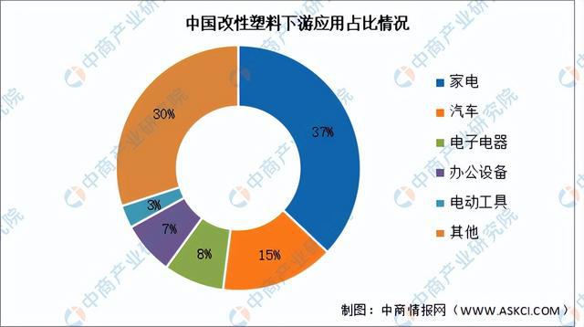 2024年中国改性塑料行业市场前景预测研究(简版)(图6) 2024年中国改性塑料行业市场前景预测研究(简版)(图6)