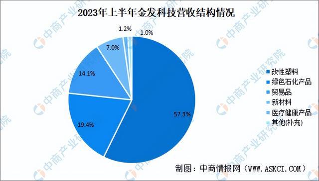 2024年中国改性塑料行业市场前景预测研究(简版)(图8) 2024年中国改性塑料行业市场前景预测研究(简版)(图8)