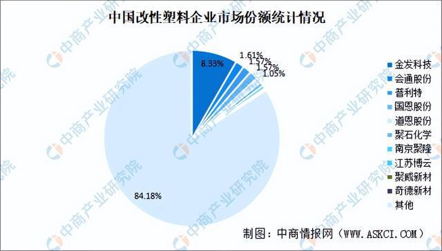 2024年中国改性塑料行业市场前景预测研究(简版)(图5) 2024年中国改性塑料行业市场前景预测研究(简版)(图5)