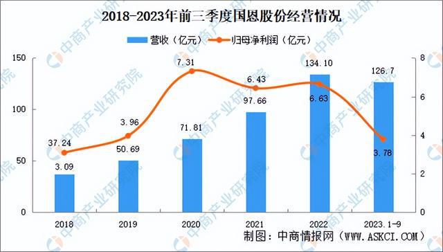2024年中国改性塑料行业市场前景预测研究(简版)(图13) 2024年中国改性塑料行业市场前景预测研究(简版)(图13)