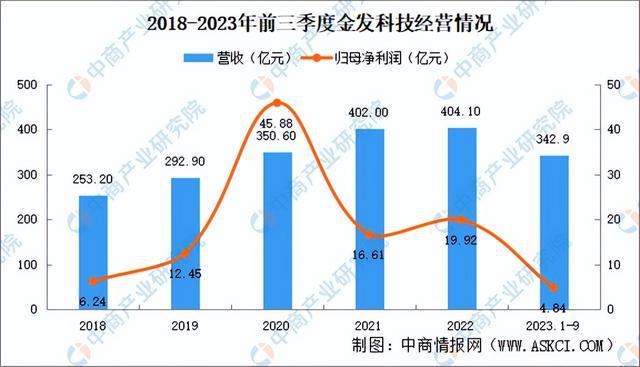 2024年中国改性塑料行业市场前景预测研究(简版)(图7) 2024年中国改性塑料行业市场前景预测研究(简版)(图7)
