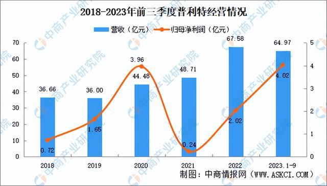 2024年中国改性塑料行业市场前景预测研究(简版)(图11) 2024年中国改性塑料行业市场前景预测研究(简版)(图11)