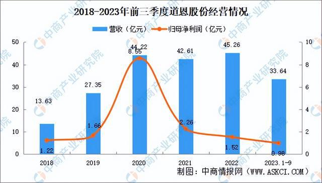 2024年中国改性塑料行业市场前景预测研究(简版)(图15) 2024年中国改性塑料行业市场前景预测研究(简版)(图15)