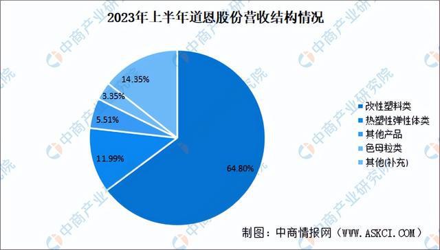 2024年中国改性塑料行业市场前景预测研究(简版)(图16) 2024年中国改性塑料行业市场前景预测研究(简版)(图16)