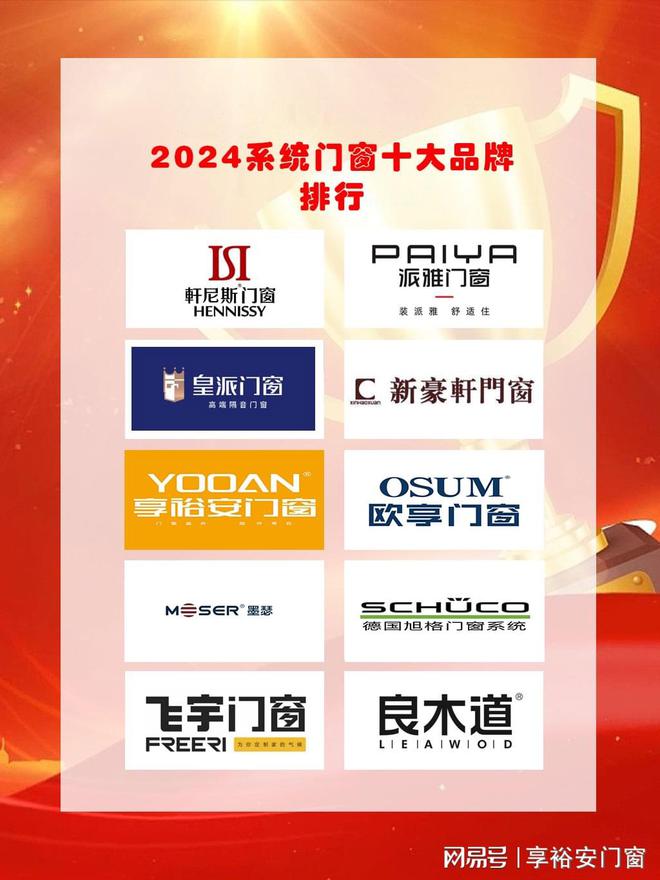 2024断桥铝系统门窗十大品牌榜(图1) 2024断桥铝系统门窗十大品牌榜(图1)