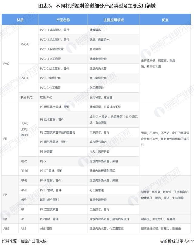 「前瞻解读」2024-2029年中国塑料管道行业细分产品产量分析(图2)