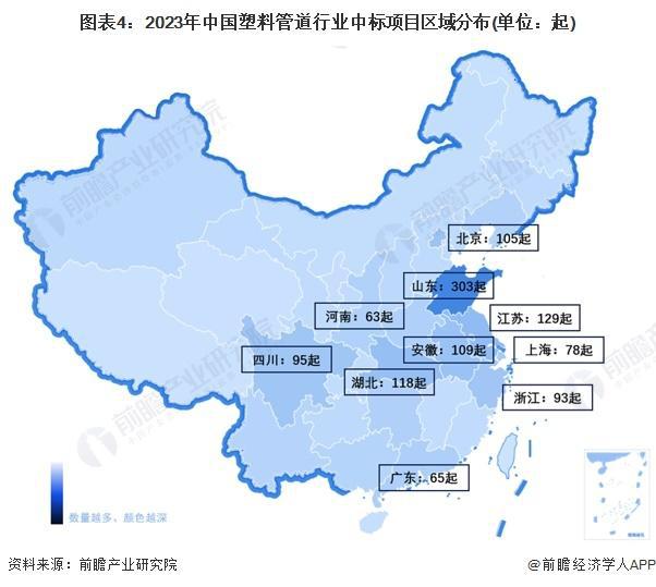 「前瞻解读」2024-2029年中国塑料管道行业细分产品产量分析(图1)