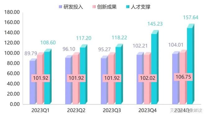 季报 门窗产业发展指数小幅回升市场信心表现高涨(图6)