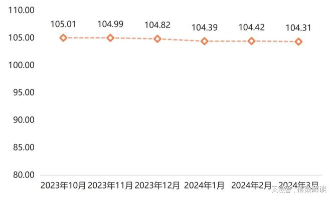 季报 门窗产业发展指数小幅回升市场信心表现高涨(图1)
