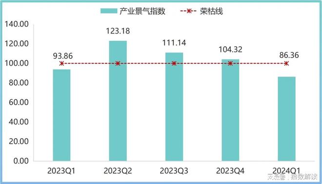 季报 门窗产业发展指数小幅回升市场信心表现高涨(图7)