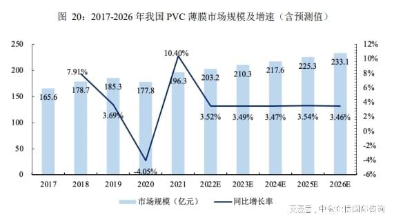 2024-2029年全球及中国PVC薄膜市场发展战略研究及投资可行性预测(图2) 2024-2029年全球及中国PVC薄膜市场发展战略研究及投资可行性预测(图2)