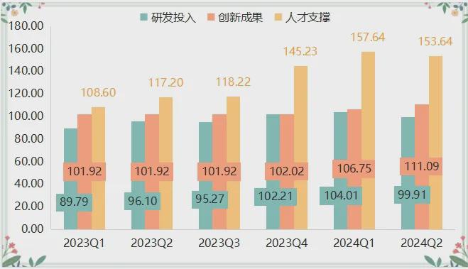 上半年高碑店门窗产品价格指数稳步上行(图6) 上半年高碑店门窗产品价格指数稳步上行(图6)