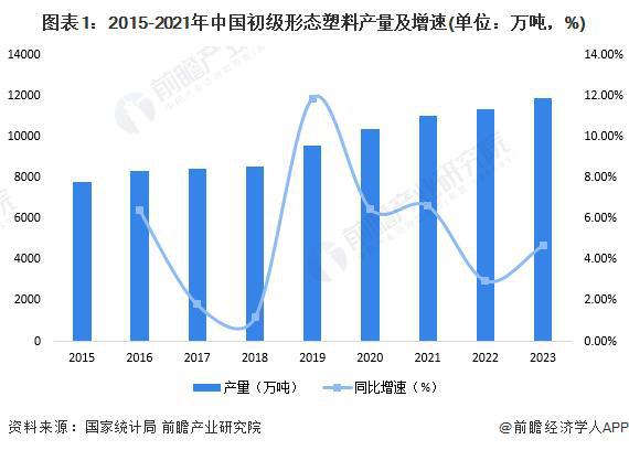 「行业前瞻」2024-2029年中国塑料包装行业发展分析(图1)