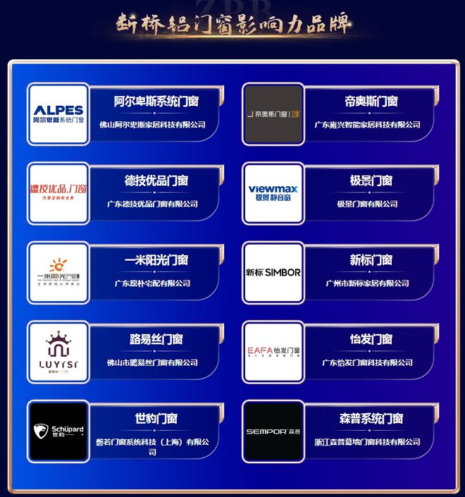 彰显品牌力量!2024中品榜断桥铝门窗十大品牌火热出炉(图2) 彰显品牌力量!2024中品榜断桥铝门窗十大品牌火热出炉(图2)