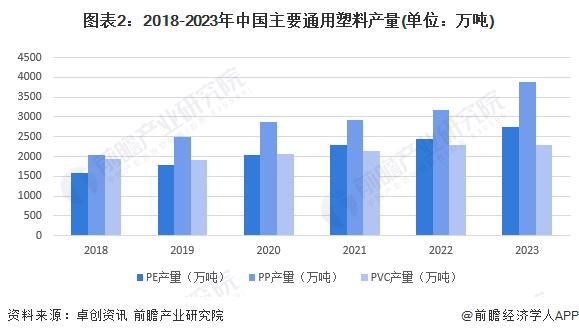 2024年中国改性塑料行业上游影响分析 上游价格震荡下跌为塑料改性带来机遇【组图】(图2) 2024年中国改性塑料行业上游影响分析 上游价格震荡下跌为塑料改性带来机遇【组图】(图2)