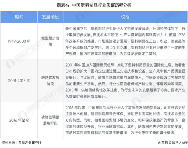 预见2024:《2024年中国塑料制品行业全景图谱》(附市场现状、竞争格局和发展趋势等)(图4) 预见2024:《2024年中国塑料制品行业全景图谱》(附市场现状、竞争格局和发展趋势等)(图4)