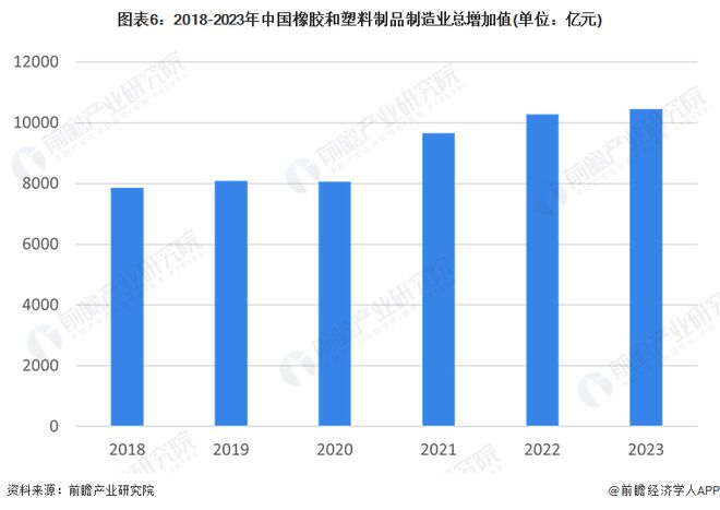 预见2024:《2024年中国塑料制品行业全景图谱》(附市场现状、竞争格局和发展趋势等)(图6) 预见2024:《2024年中国塑料制品行业全景图谱》(附市场现状、竞争格局和发展趋势等)(图6)