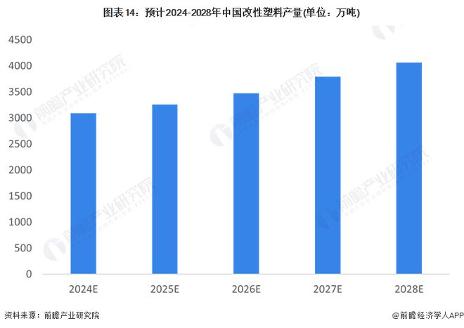 预见2024:《2024年中国塑料制品行业全景图谱》(附市场现状、竞争格局和发展趋势等)(图14) 预见2024:《2024年中国塑料制品行业全景图谱》(附市场现状、竞争格局和发展趋势等)(图14)