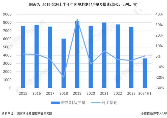 预见2024:《2024年中国塑料制品行业全景图谱》(附市场现状、竞争格局和发展趋势等)(图7) 预见2024:《2024年中国塑料制品行业全景图谱》(附市场现状、竞争格局和发展趋势等)(图7)