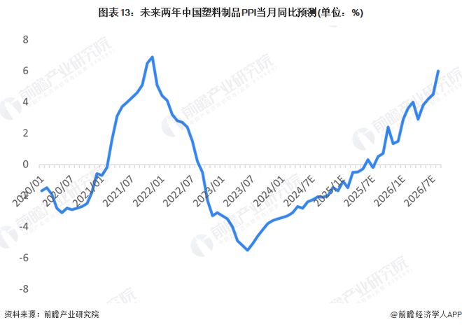 预见2024:《2024年中国塑料制品行业全景图谱》(附市场现状、竞争格局和发展趋势等)(图13) 预见2024:《2024年中国塑料制品行业全景图谱》(附市场现状、竞争格局和发展趋势等)(图13)