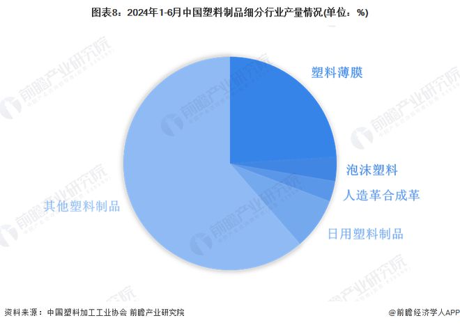预见2024:《2024年中国塑料制品行业全景图谱》(附市场现状、竞争格局和发展趋势等)(图8) 预见2024:《2024年中国塑料制品行业全景图谱》(附市场现状、竞争格局和发展趋势等)(图8)