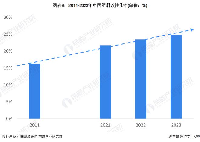 预见2024:《2024年中国塑料制品行业全景图谱》(附市场现状、竞争格局和发展趋势等)(图9) 预见2024:《2024年中国塑料制品行业全景图谱》(附市场现状、竞争格局和发展趋势等)(图9)