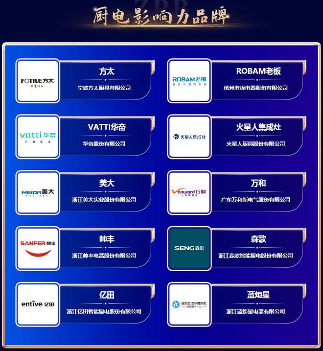 奋楫争先 荣耀绽放2024年暨第九届品牌之家中品榜榜单盛大揭榜！(图13)