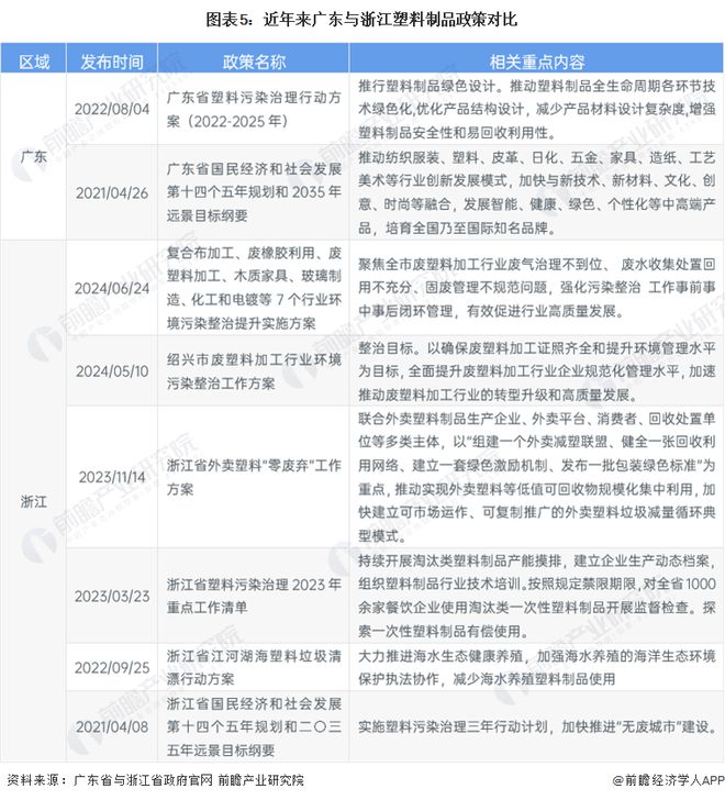 2024年中国塑料制品区域市场分析:广东与浙江塑料制品制造规模领跑全国广东推进行业高质量发展浙江践行环保理念(图5) 2024年中国塑料制品区域市场分析:广东与浙江塑料制品制造规模领跑全国广东推进行业高质量发展浙江践行环保理念(图5)