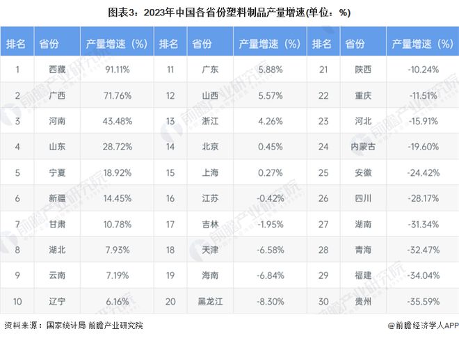 2024年中国塑料制品区域市场分析:广东与浙江塑料制品制造规模领跑全国广东推进行业高质量发展浙江践行环保理念(图3) 2024年中国塑料制品区域市场分析:广东与浙江塑料制品制造规模领跑全国广东推进行业高质量发展浙江践行环保理念(图3)