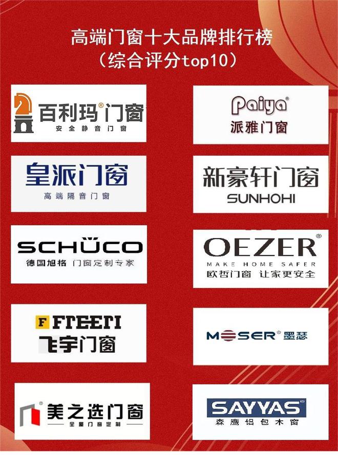 2024年终盘点:门窗十大品牌排行榜最全版本!(图4) 2024年终盘点:门窗十大品牌排行榜最全版本!(图4)