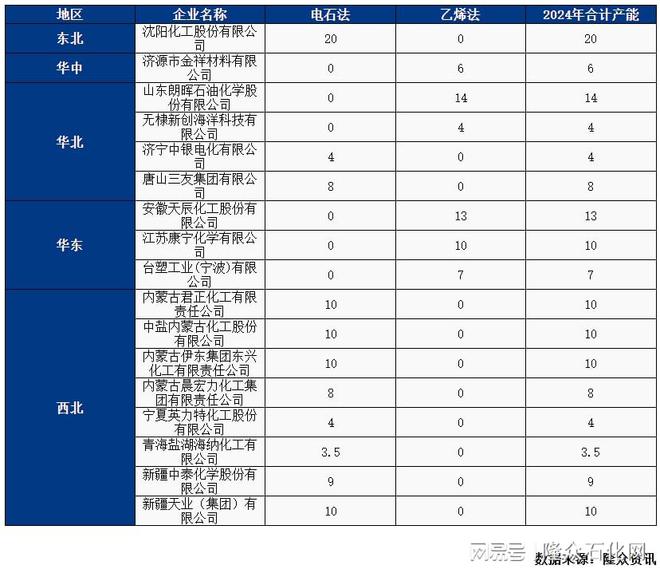 PVC糊树脂产能变化趋势分析(图1)