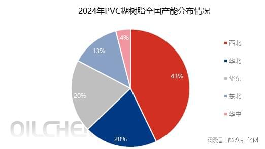 PVC糊树脂产能变化趋势分析(图2)