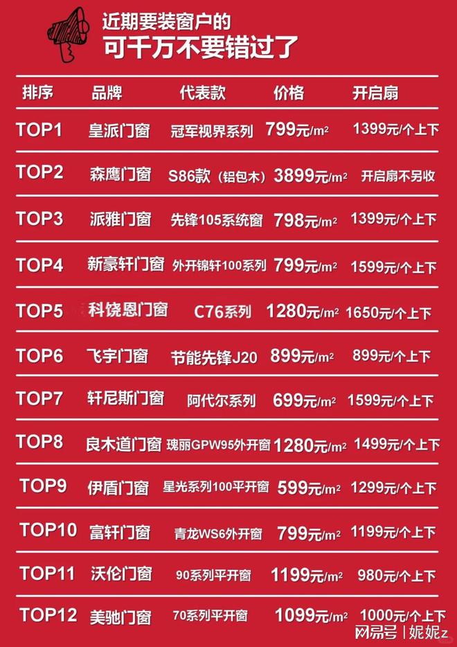 2025年门窗界十大卓越品牌风采展示(图1) 2025年门窗界十大卓越品牌风采展示(图1)