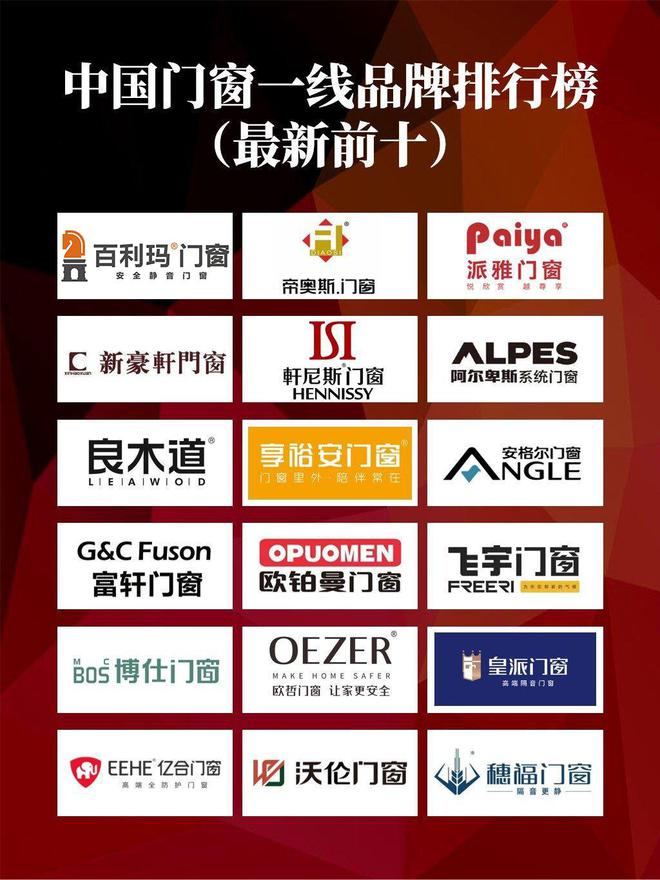 一线门窗十大品牌最新排行榜(2024年度top10)(图1) 一线门窗十大品牌最新排行榜(2024年度top10)(图1)