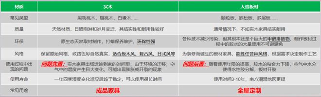 源自2024天猫数据:柜类产品研究(图4) 源自2024天猫数据:柜类产品研究(图4)