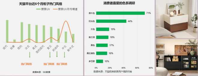 源自2024天猫数据:柜类产品研究(图3) 源自2024天猫数据:柜类产品研究(图3)